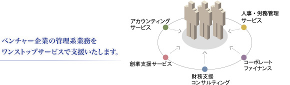 ベンチャー企業の管理系業務をワンストップサービスで支援いたします。