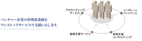 ベンチャー企業の管理系業務をワンストップサービスで支援いたします。